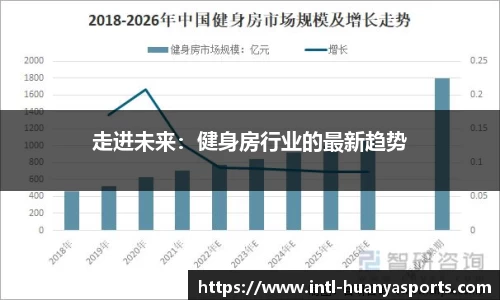 走进未来：健身房行业的最新趋势
