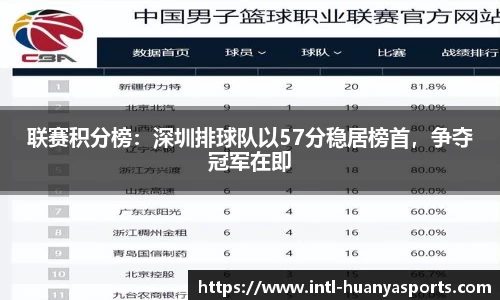 联赛积分榜：深圳排球队以57分稳居榜首，争夺冠军在即