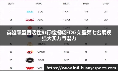 英雄联盟灵活性排行榜揭晓EDG荣登第七名展现强大实力与潜力
